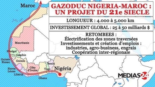 Gazoduc Maroc Nigeria