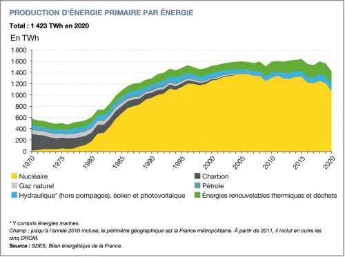 graphique 1